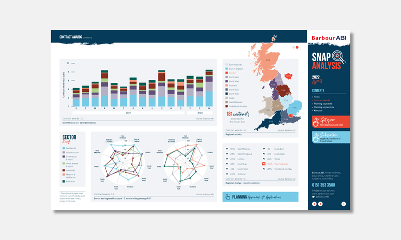 Image of an interactive pdf displaying charts and figures for Barbour ABI