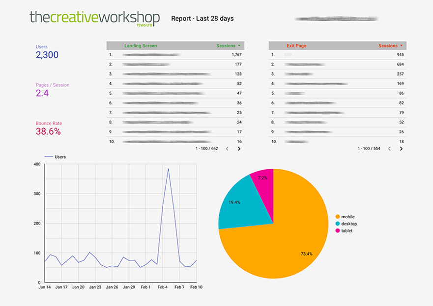 Example of a Google Analytics performance report by The Creative Workshop