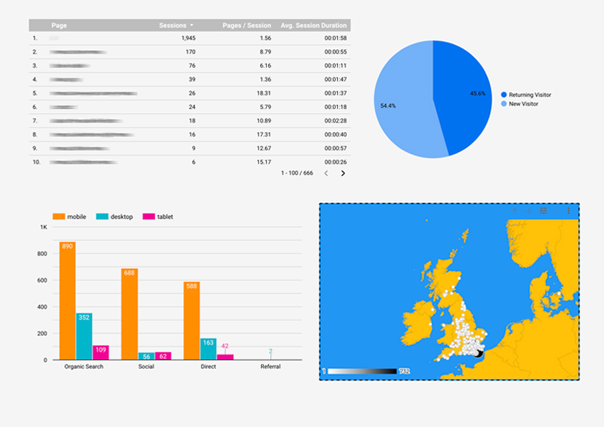 Example of a Google Analytics performance report by The Creative Workshop, with charts and a uk map.